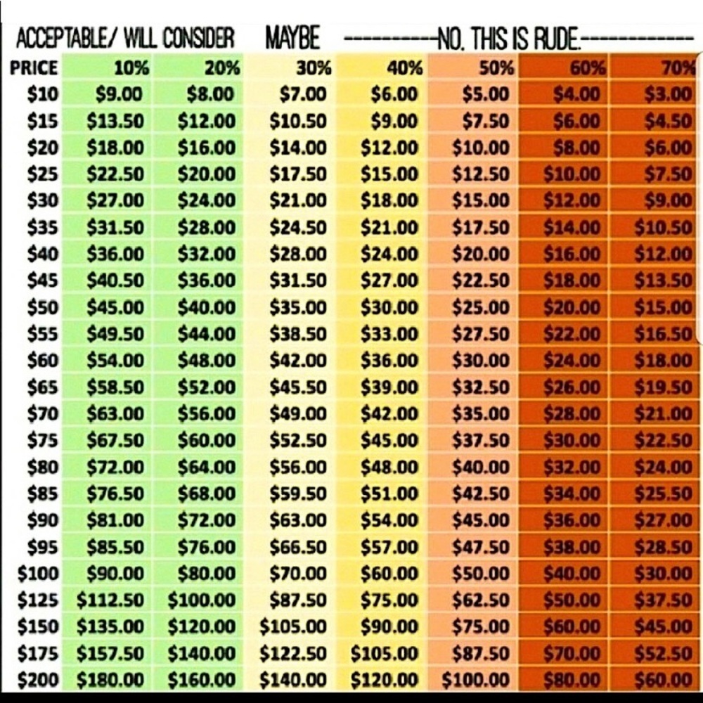 Reasonable Offer Guide